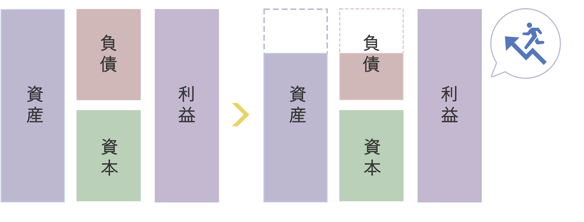 オフバランス効果