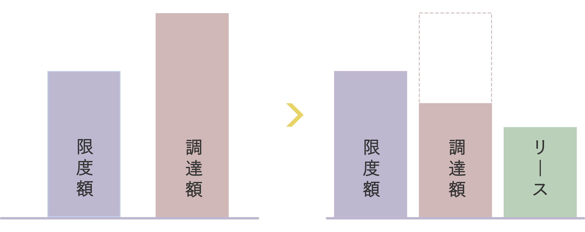 資金調達の多様化